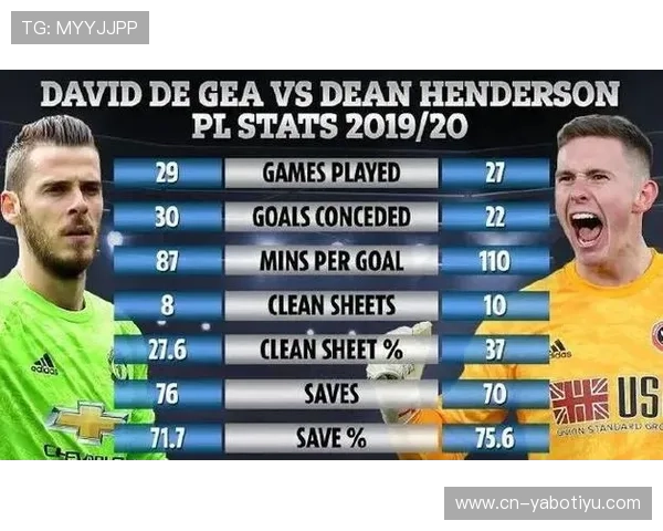 阿森纳战力波动分析与扑救成功率模型的关联与参考